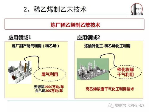 石化缘推荐 炼厂稀乙烯增值转化生产高质量乙苯技术——推动资源高效利用与产业升级